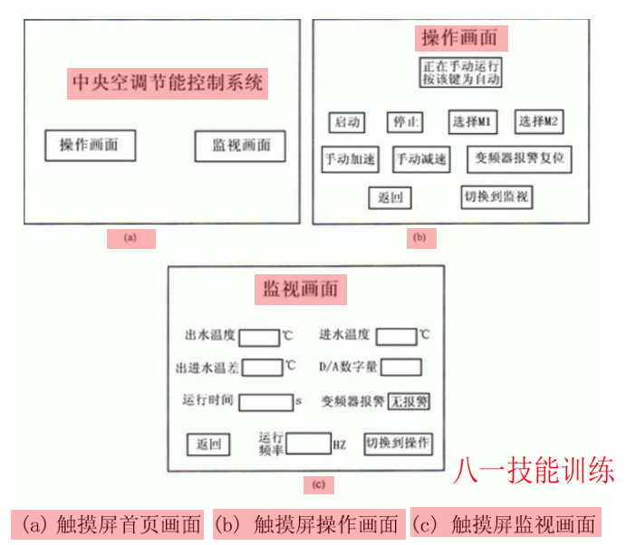 plc、变频器和触摸屏在中央空调节能改造技术中的应用004副本.jpg